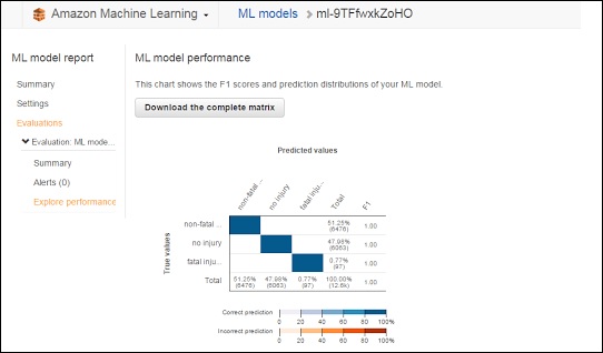 ML模型报告