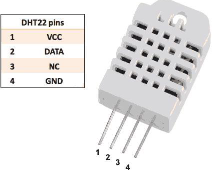 DHT-22传感器