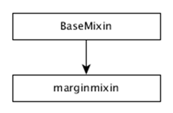marginMixin