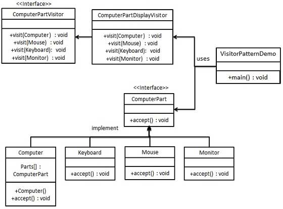 访客模式UML图