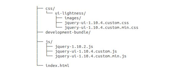 JqueryUI自定义目录结构页面