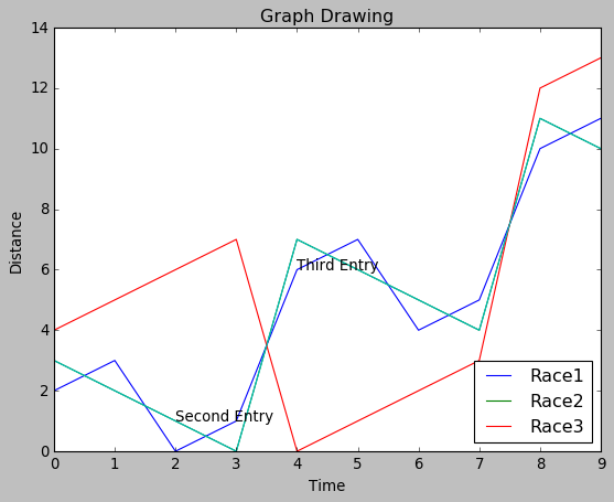 Arange python. Стили графики. График Box Python. Chart Style Python. Прогноз продаж в питон график.